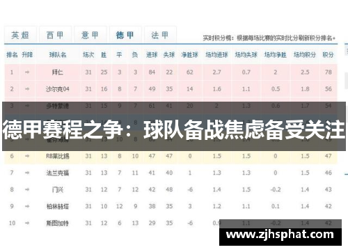 德甲赛程之争：球队备战焦虑备受关注